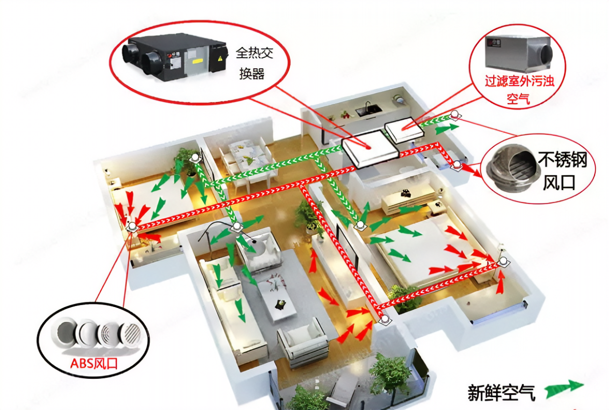 新风主机内部构造