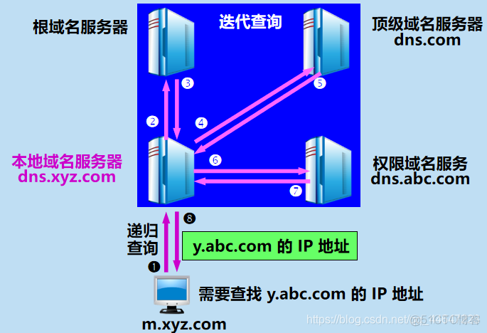 使每个主机都有域名吗
