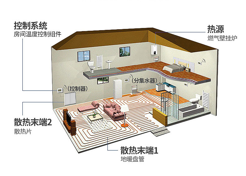 别墅的地暖的主机放地下一楼
