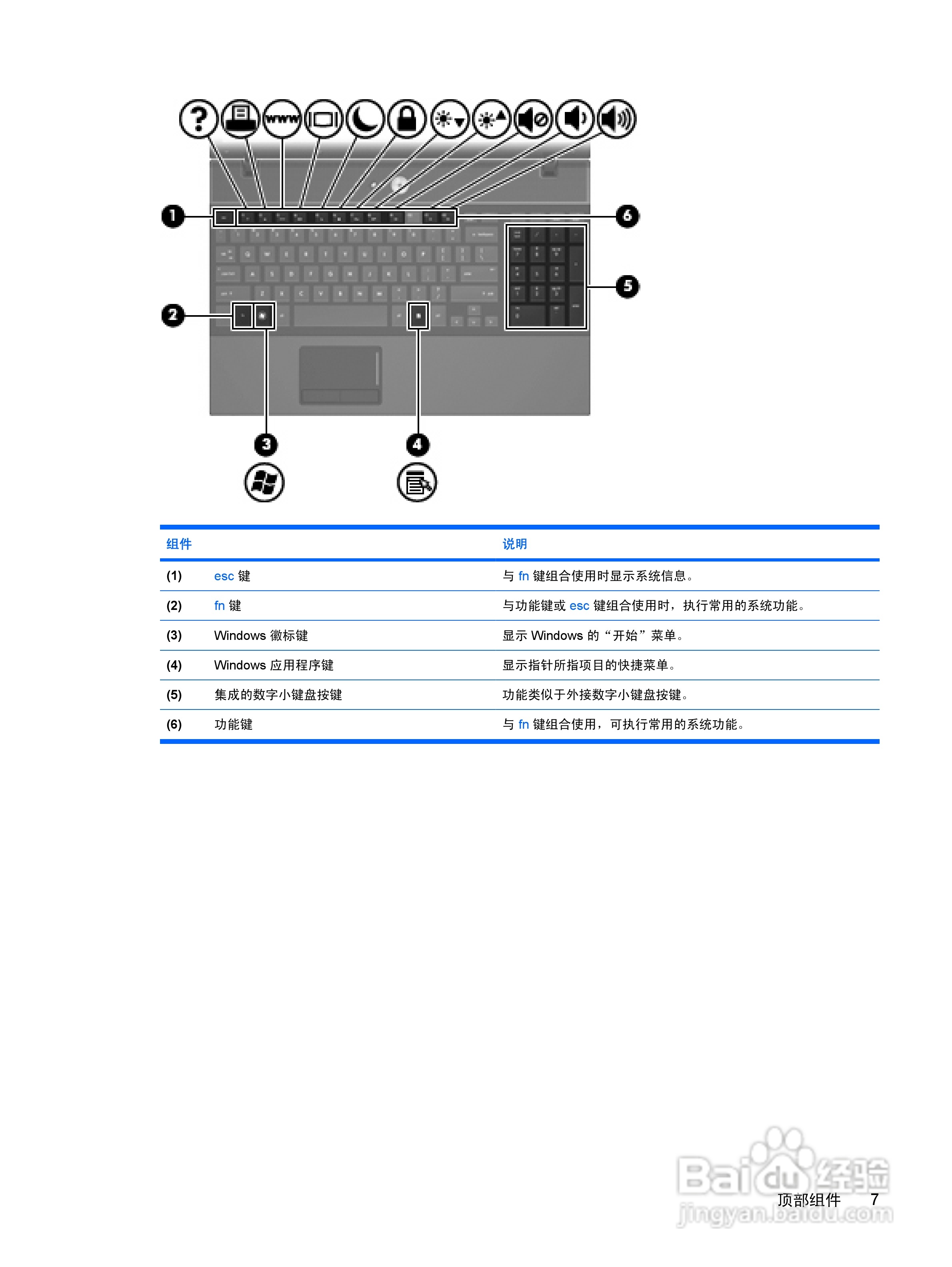 惠普电脑主机说明说