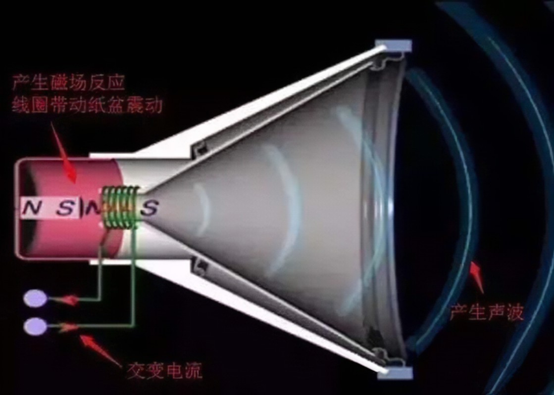 自组主机的发声器