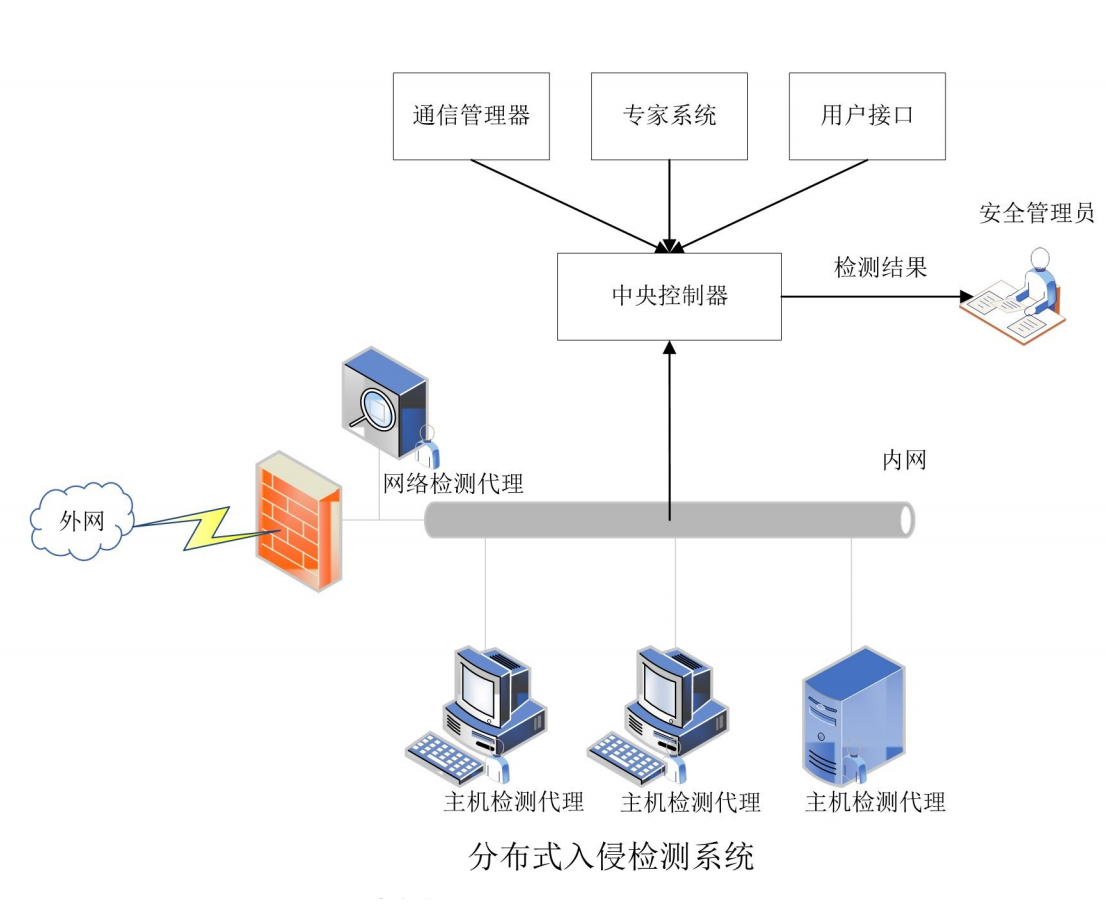主机入侵检测软件安装在哪