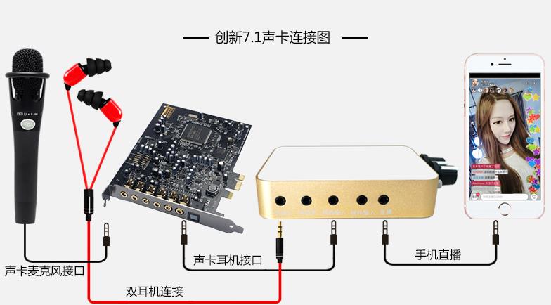 外置声卡怎样连接电脑主机