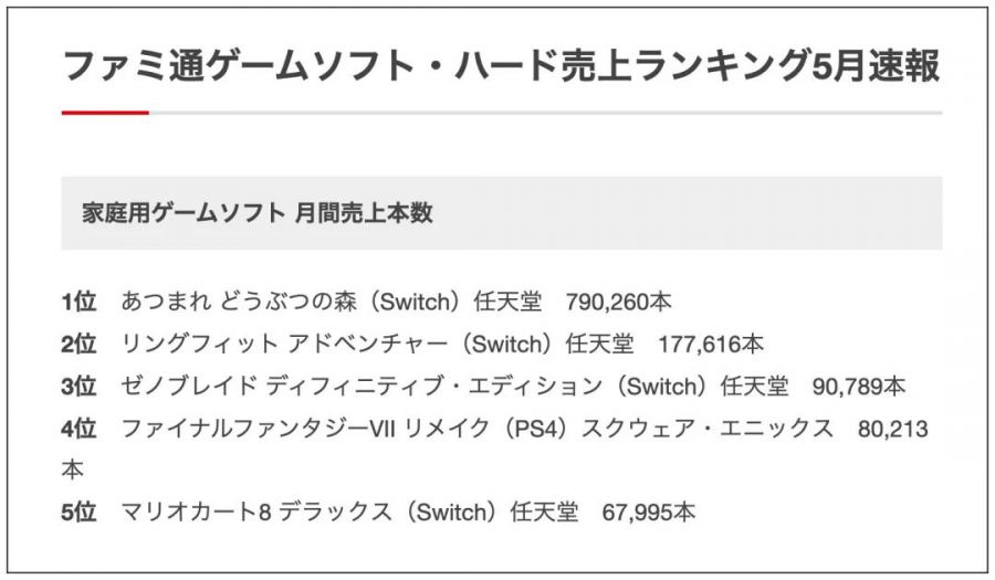日本的主机游戏排行