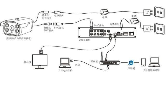 滴答滴摄像头使用说明与主机接法