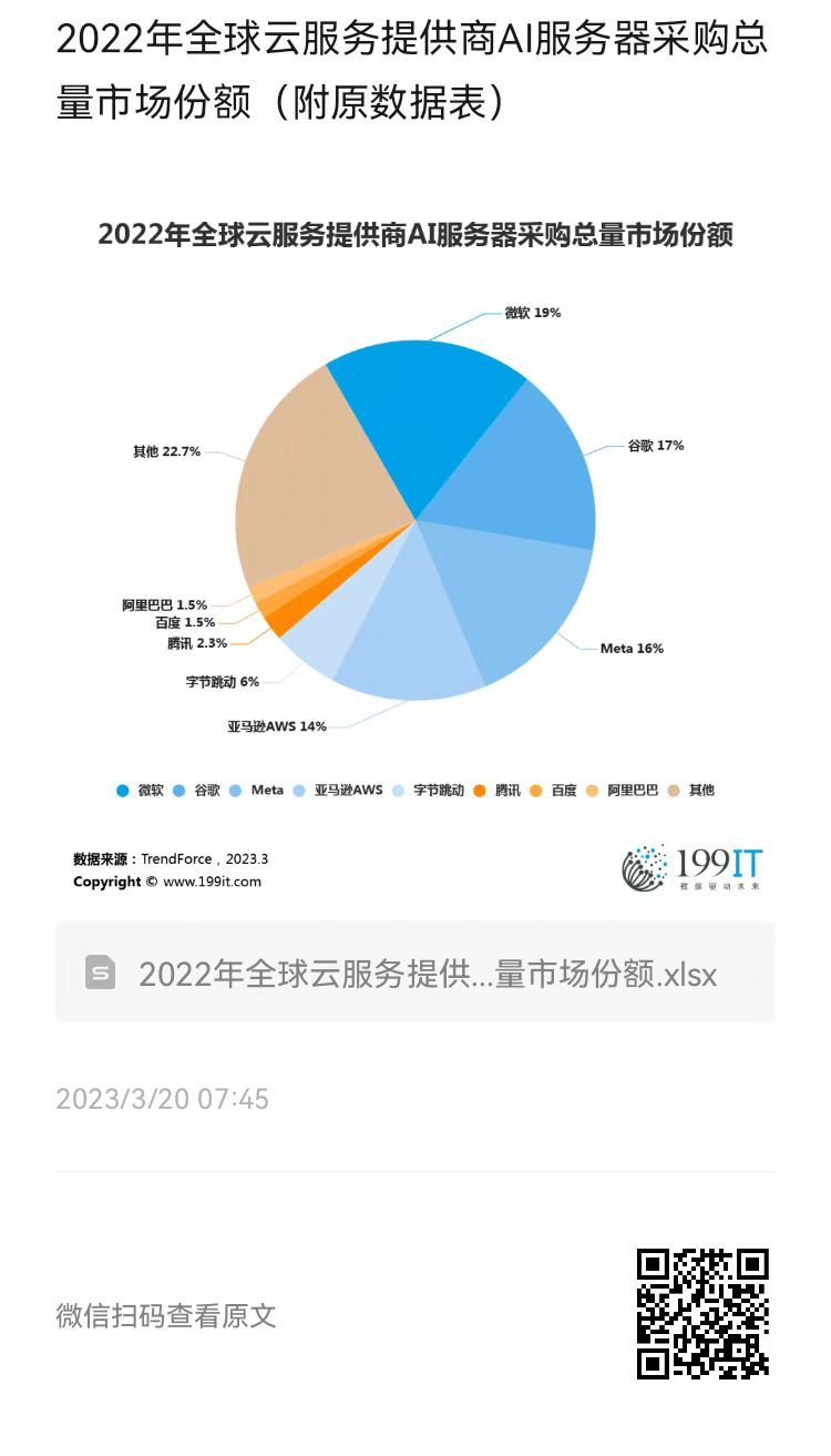 全球主机提供商