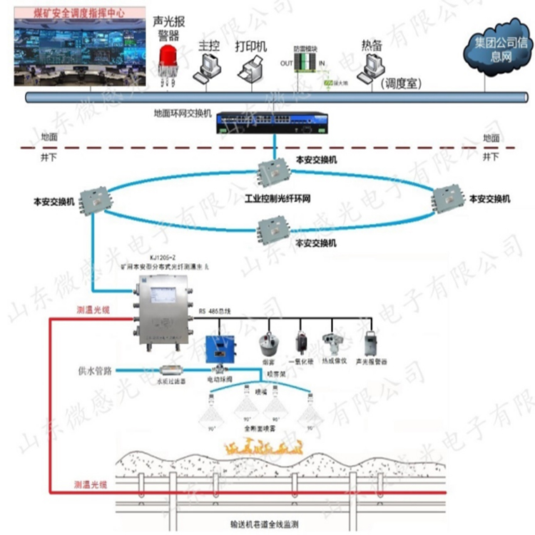 煤矿有火灾报警主机吗