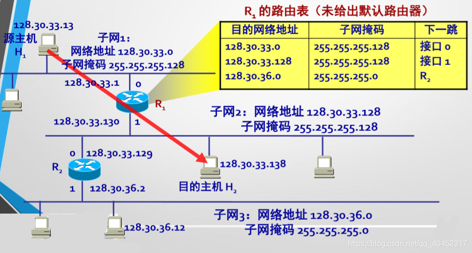 主机序网络序在线转换