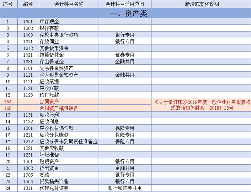 财务买的电脑主机入什么科目