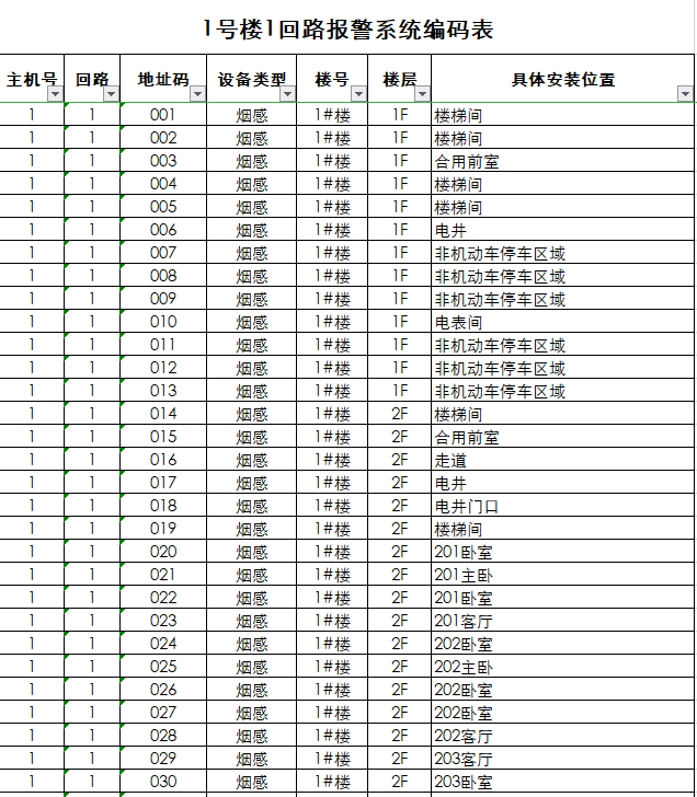 消防主机编码是怎么样的流程