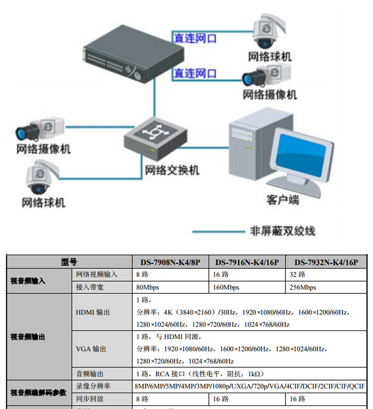 海康主机添加网络摄像头
