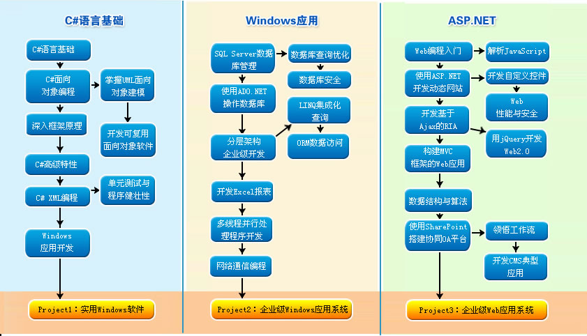 北大青鸟区域主机联动型
