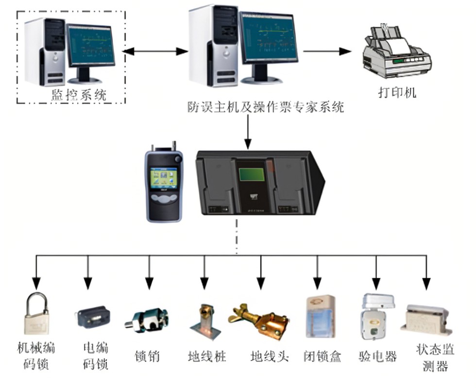 微机防误装置主机应由