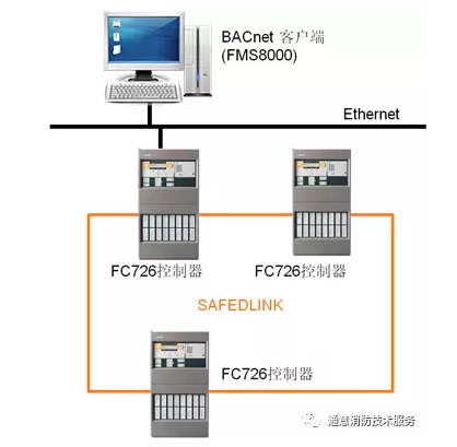 消防主机连线方式