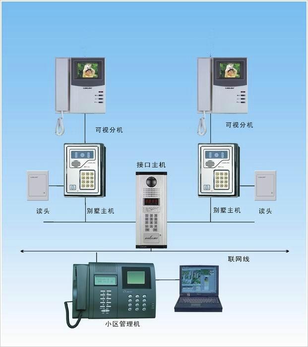 两线楼宇对讲主机怎么安装
