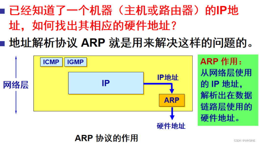 特定主机法