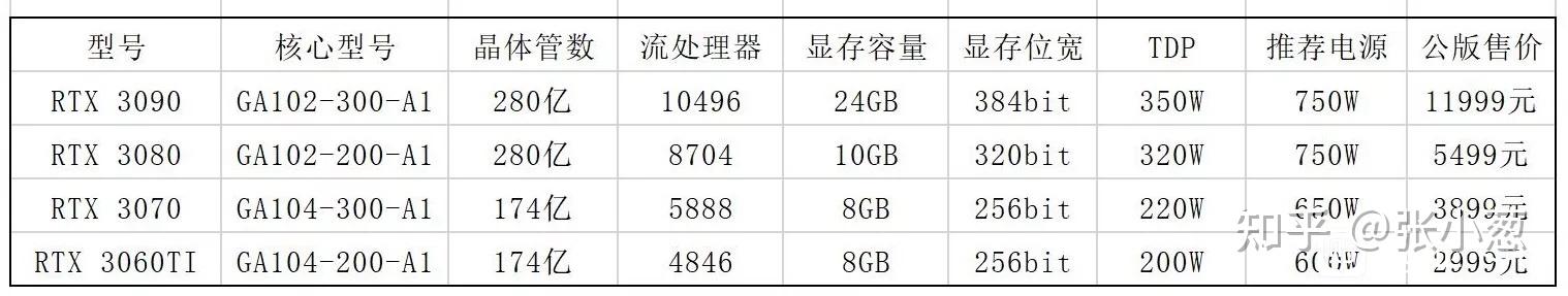 单主机显卡型号规格