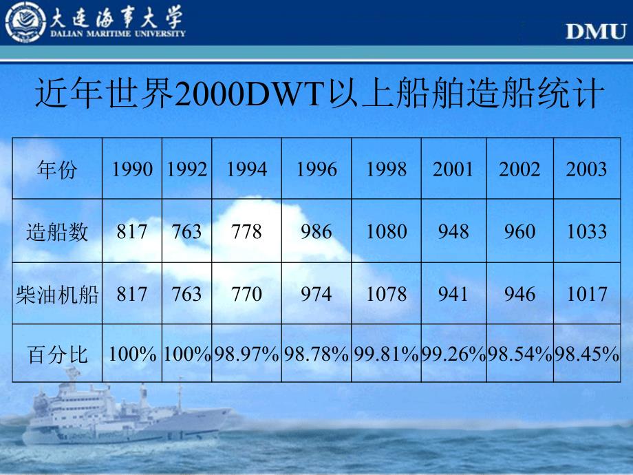 船舶主机主机标准