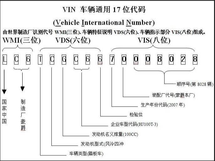 汽车主机号