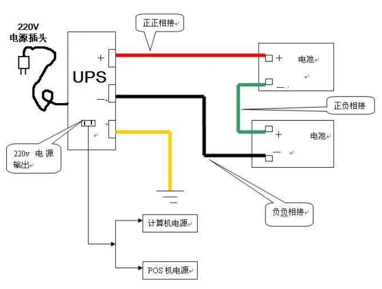 主机连接和电源状况