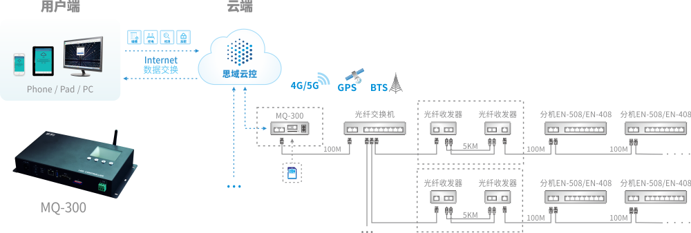 消控主机程序对接