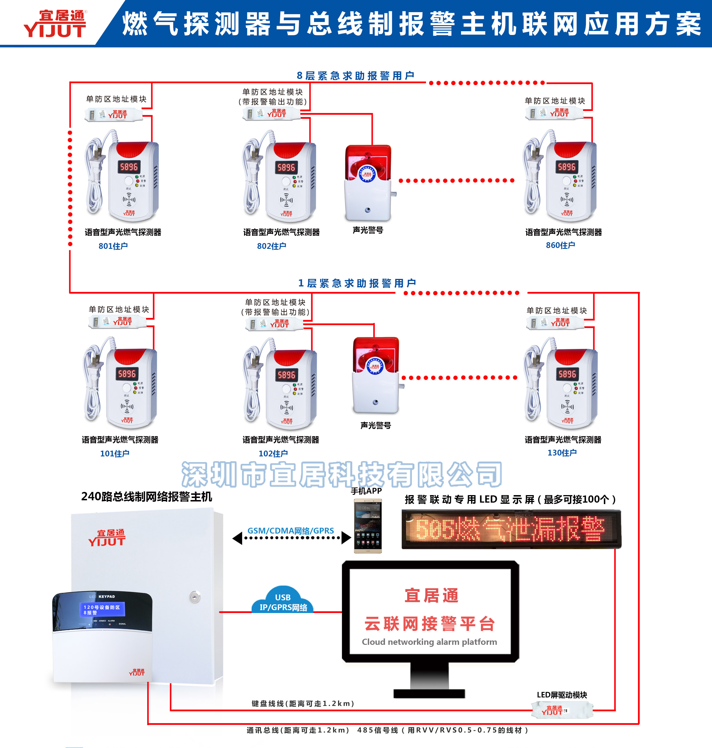 报警主机的性能指标