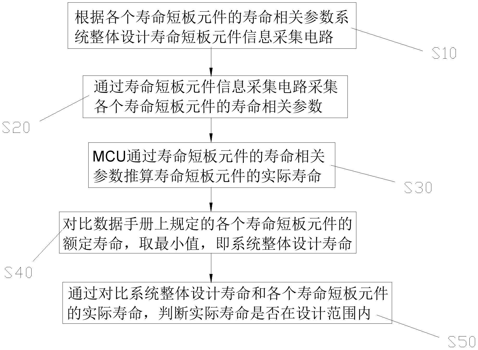 如何检查主机硬件寿命