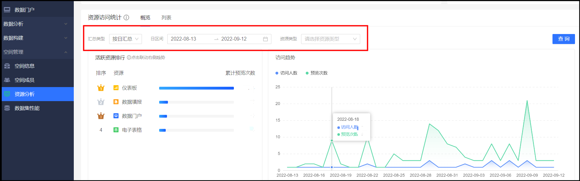 购物服务器主机访问量如何计算