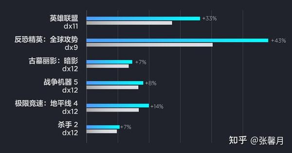 主机硕杨和逆世界哪个好
