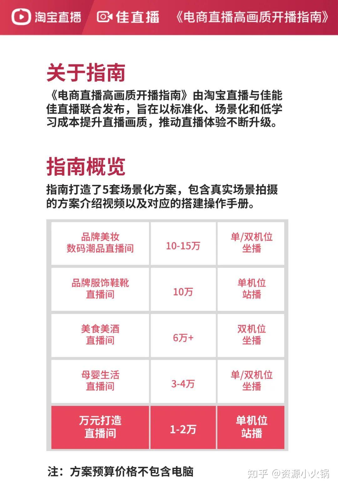预算八千干直播主机游戏