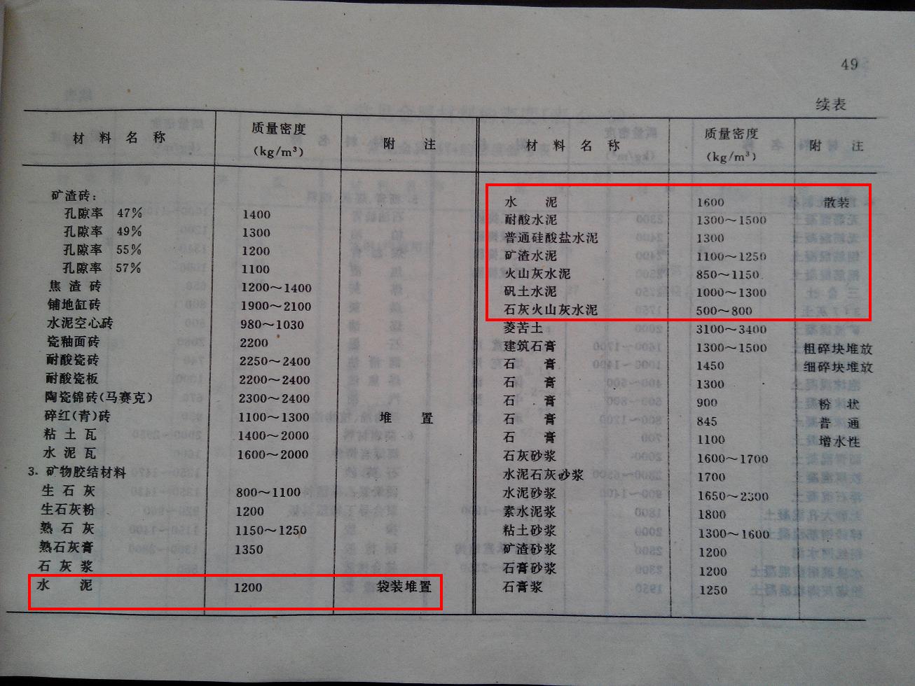 一吨电脑主机等于多少方