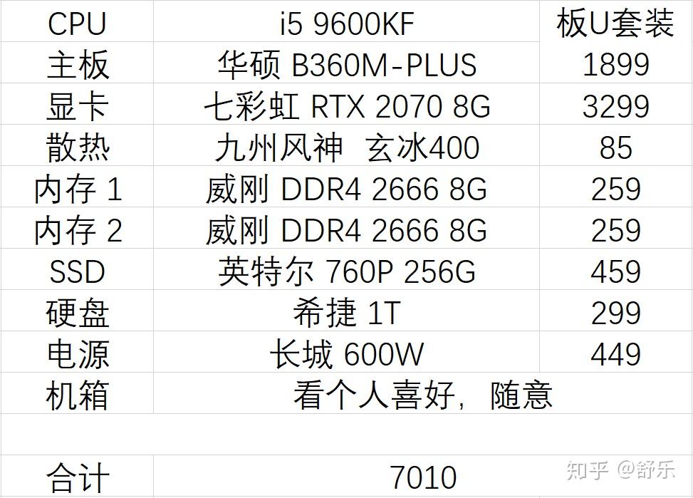 惠普主机配什么显卡