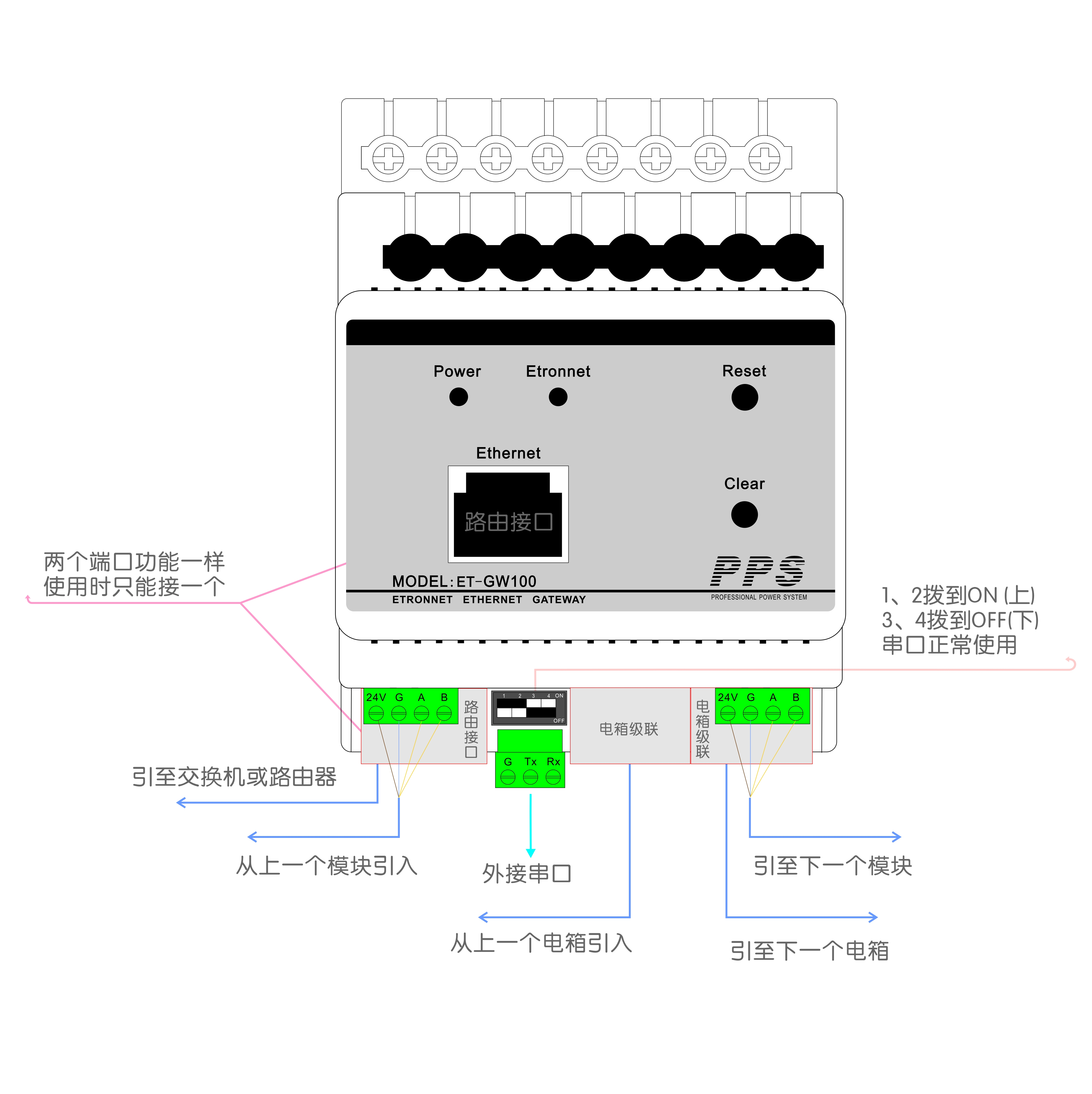 网线与主机接口的灯