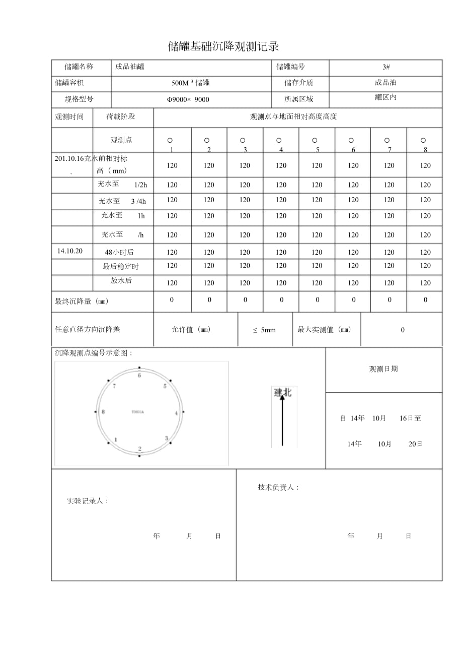 主机及配套料罐基础观测记录表