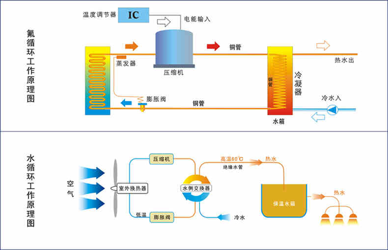 水氟换热主机