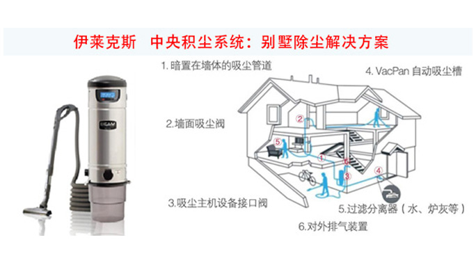 中央除尘主机尺寸