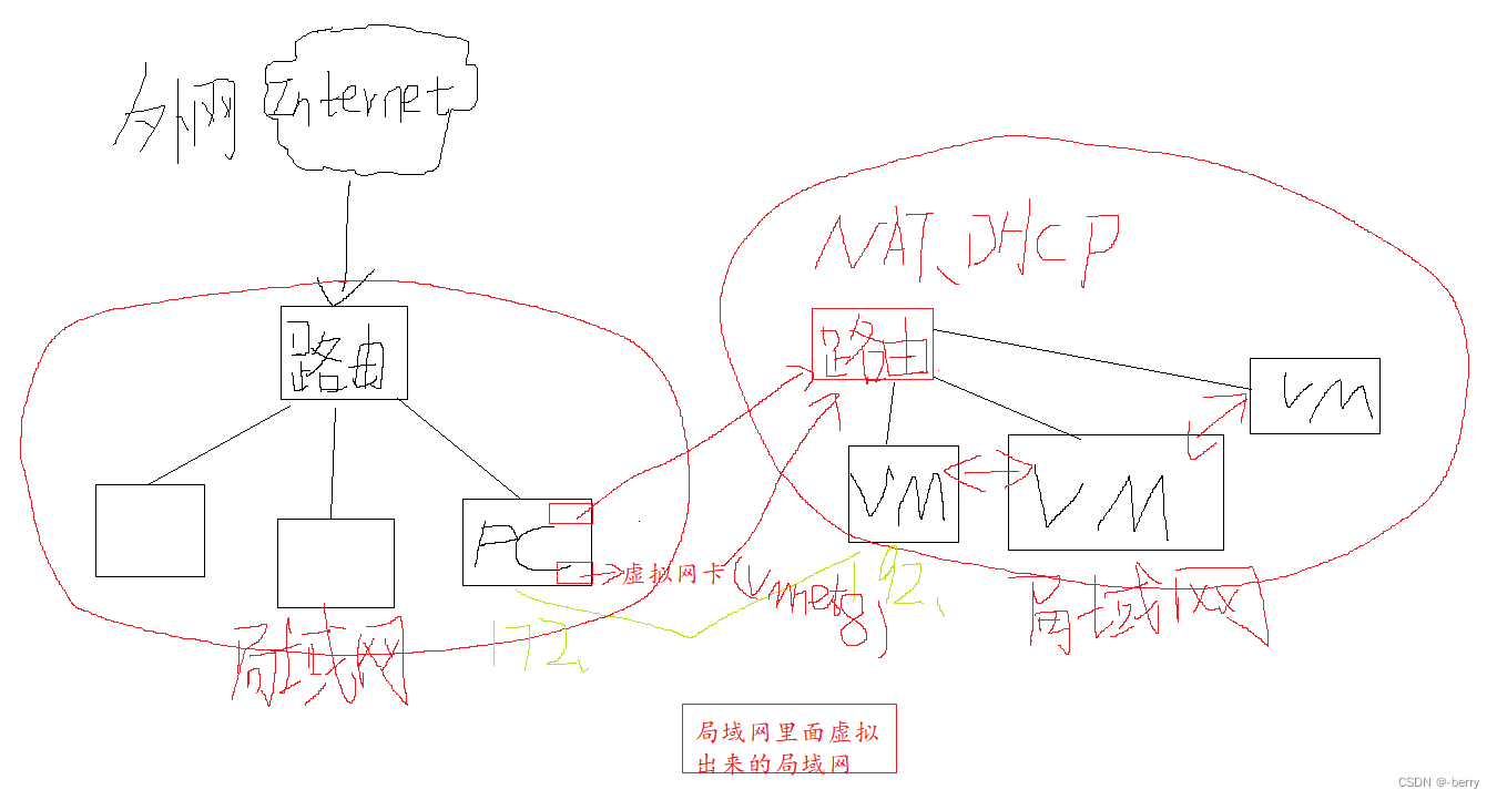 一个网段不同子网主机不通