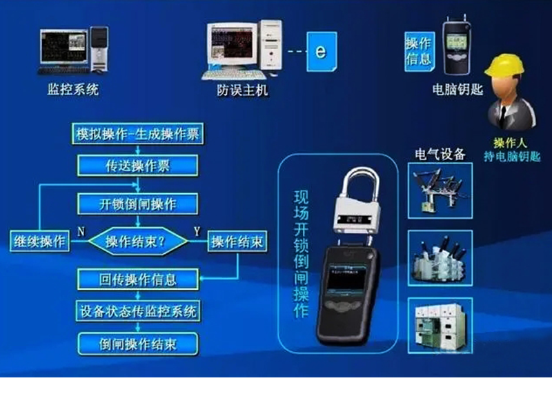 微机防误装置主机应由