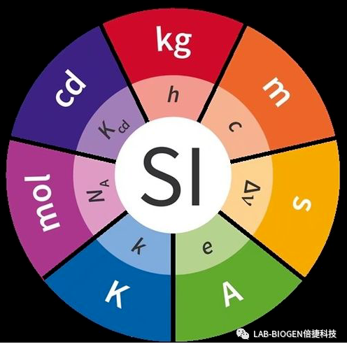主机硬盘计量单位