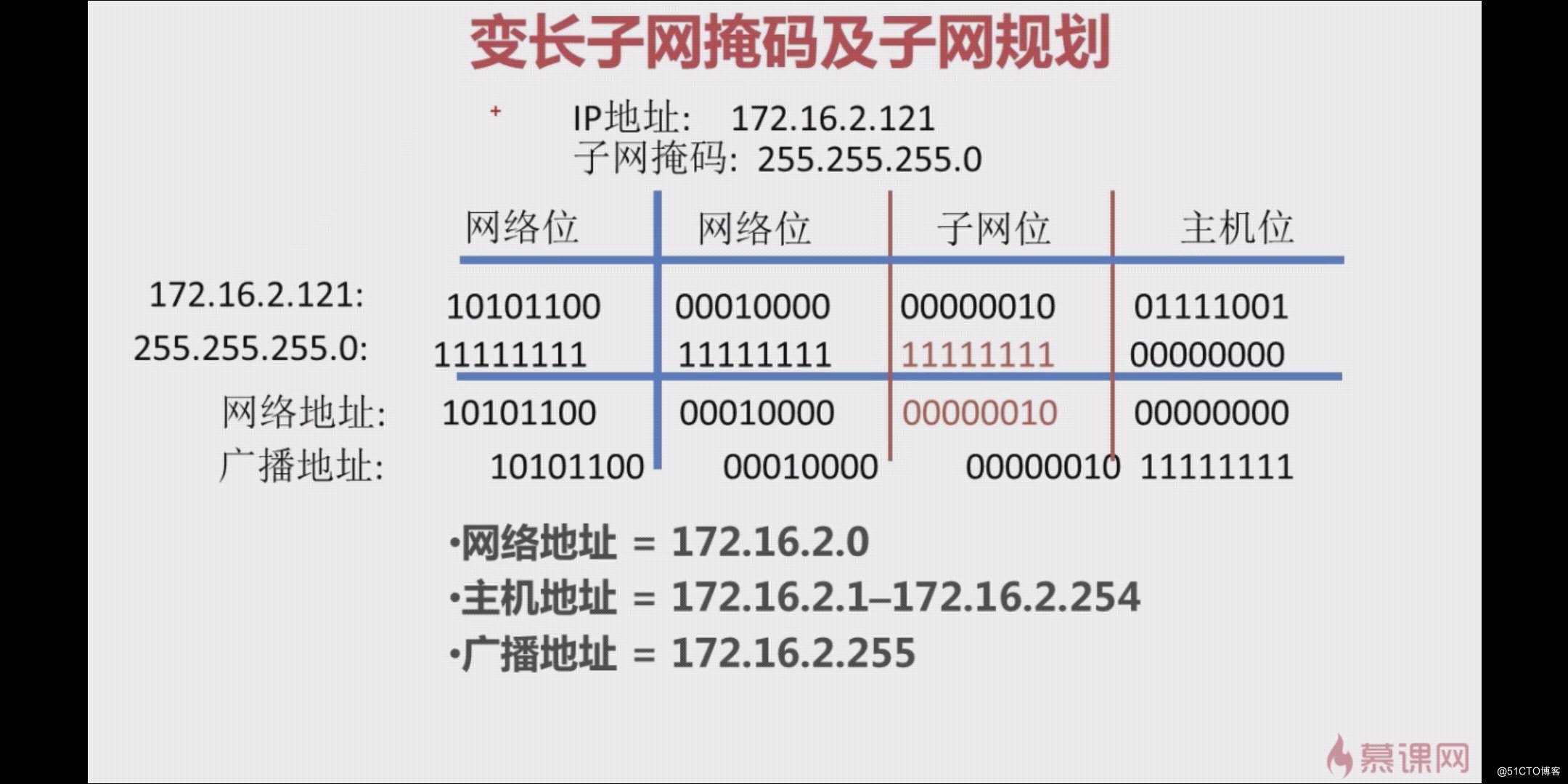 主机错误的子网掩码