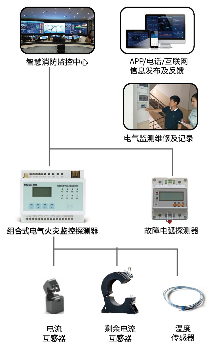 尼特报警主机设备注册码
