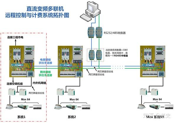 多连机分主机从机吗
