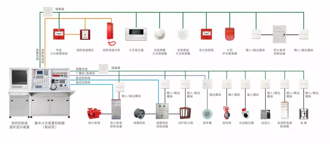 火灾报警系统控制主机回路