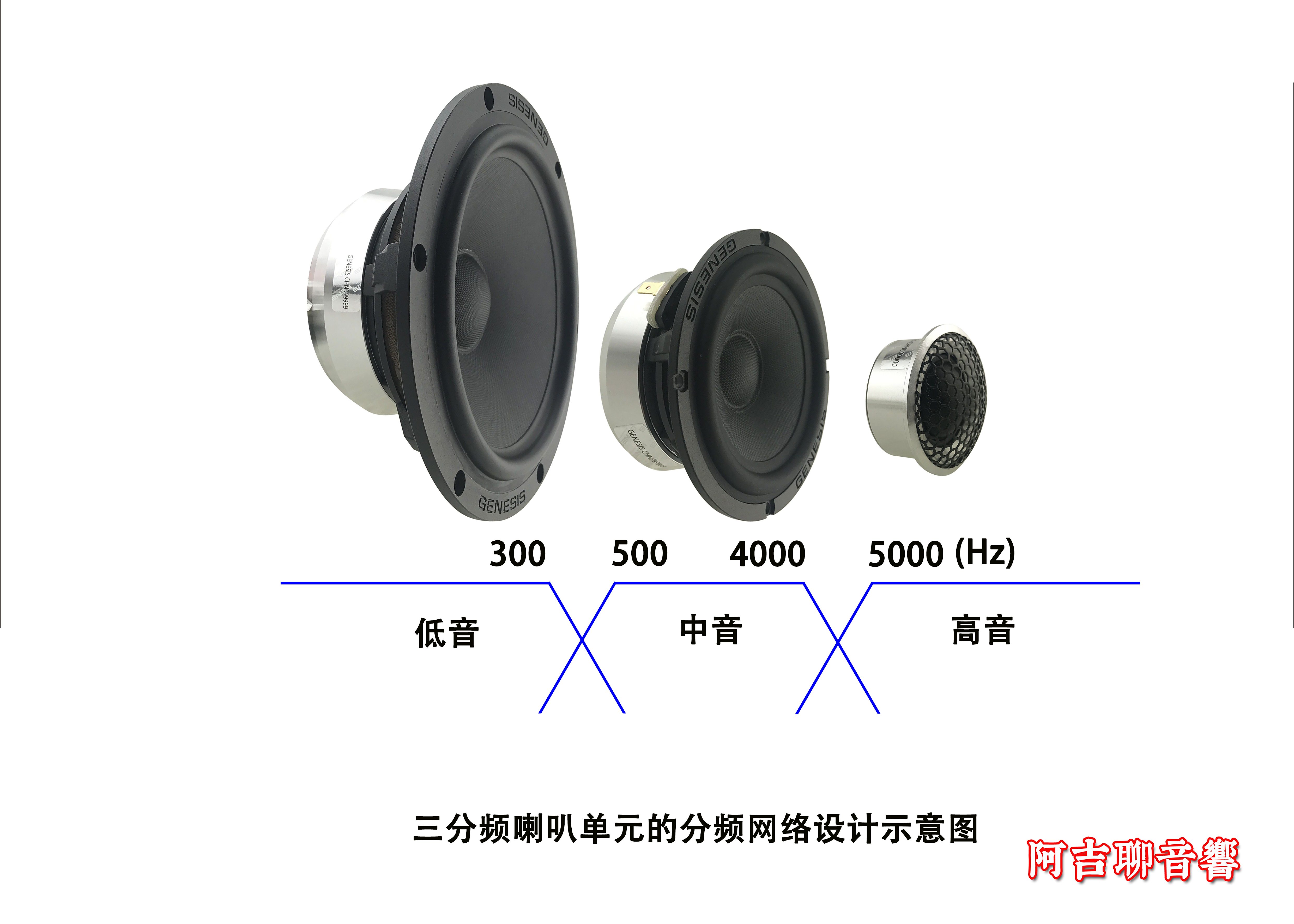 主动三分频主机频点