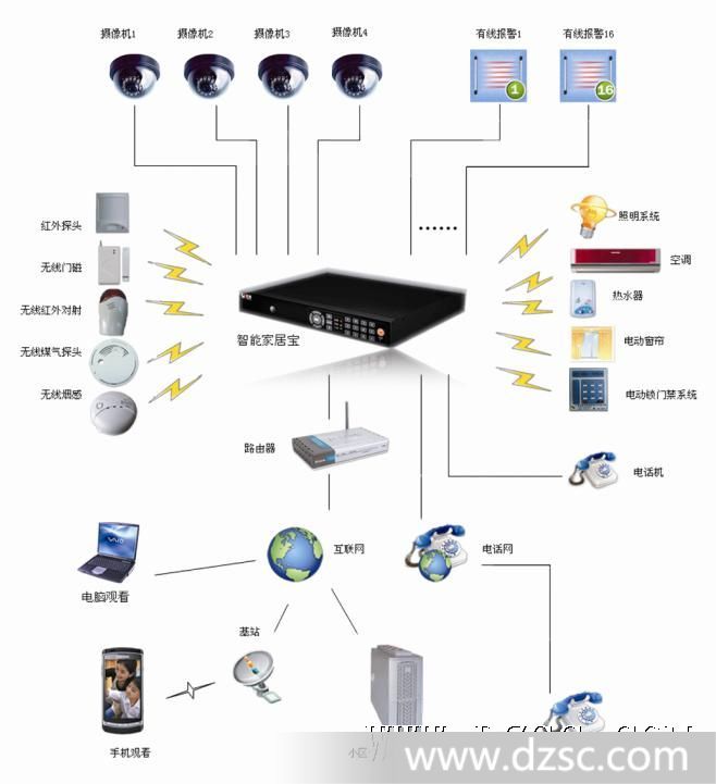监控主机怎么和路由器连接