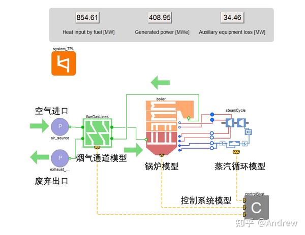 燃煤发电三大主机