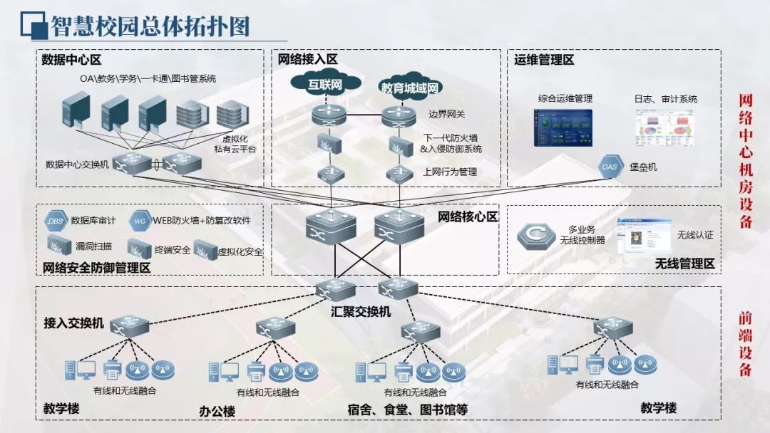 校园机房主机宽带连接