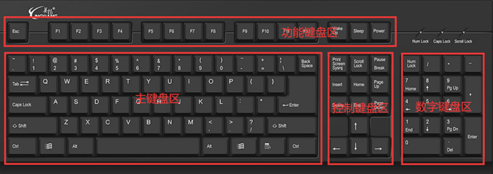 键盘又是主机