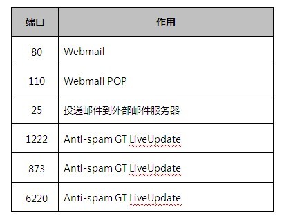 发邮件的时候什么远程主机