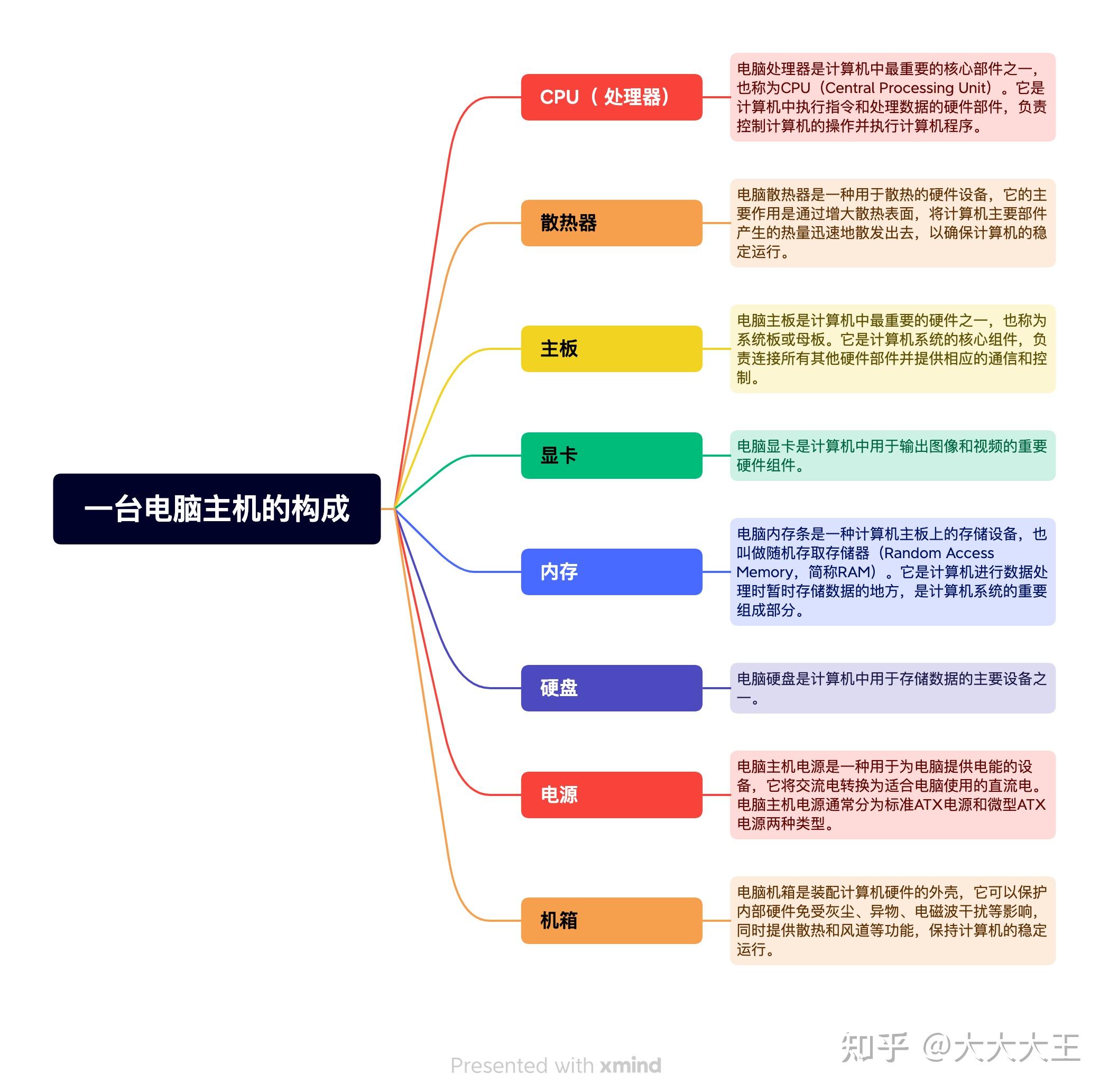 游戏主机基本知识